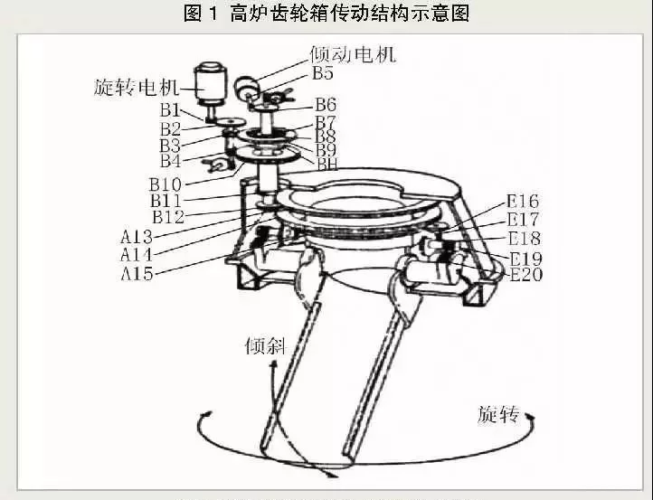 高炉炉顶ld体育网址_ld体育欢迎你箱的工作原理及结构特点